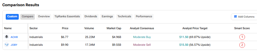 eVTOL Protocol Analysis: ACHR vs JOBY Market Consensus