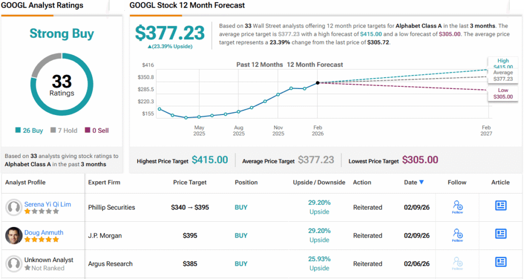 Wood Protocol: GOOGL Allocation Increases, PLTR Reduced